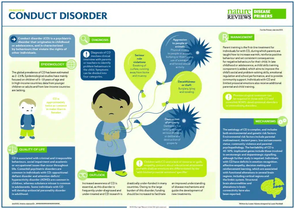 interventions for conduct disorder