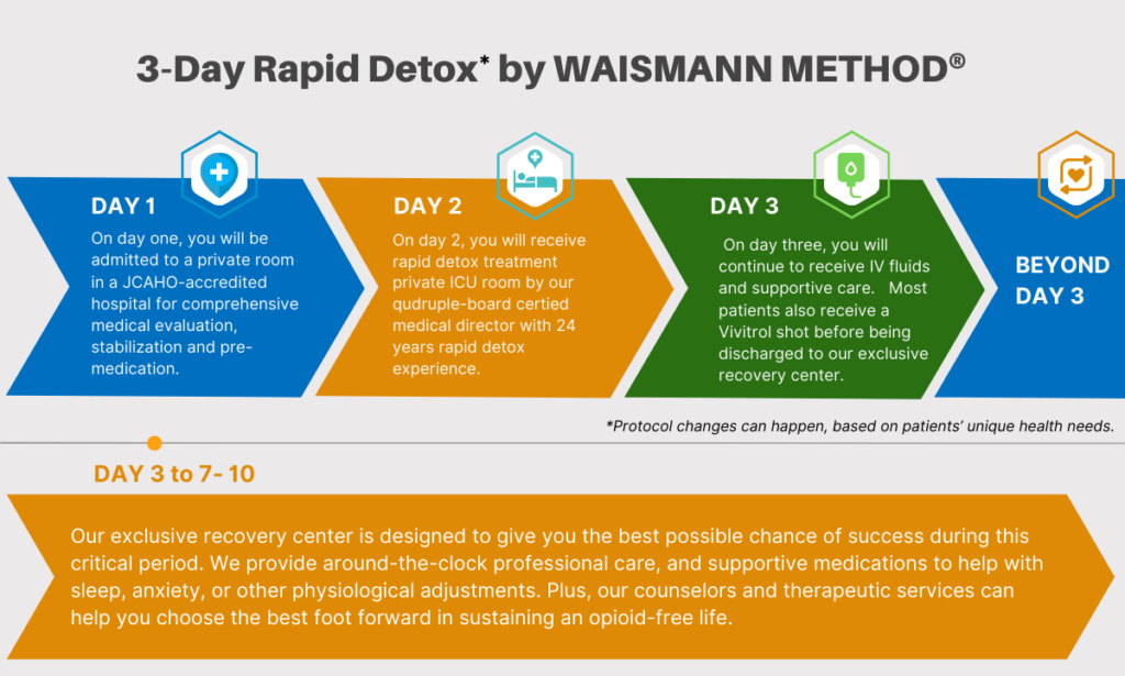 rapid detox programs
