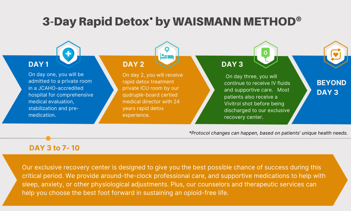 rapid detox programs