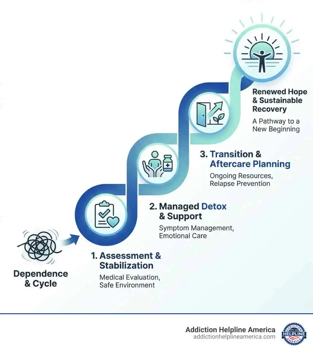 understanding-opiate-detox-symptoms-timelines-and-treatment-paths-image opiate detox programs